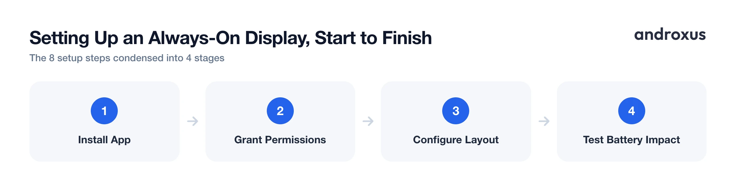 Setting Up an Always-On Display, Start to Finish