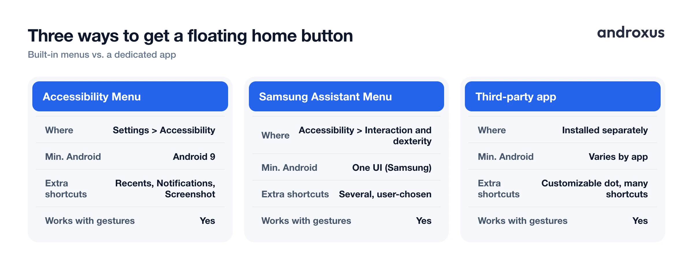Three ways to get a floating home button