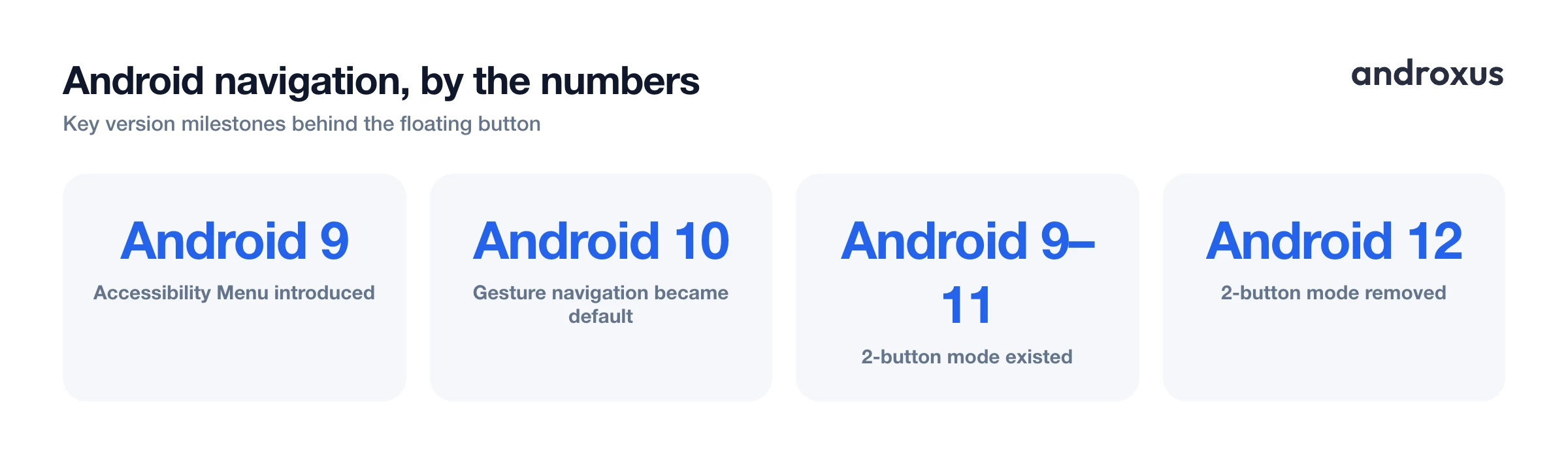 Android navigation, by the numbers