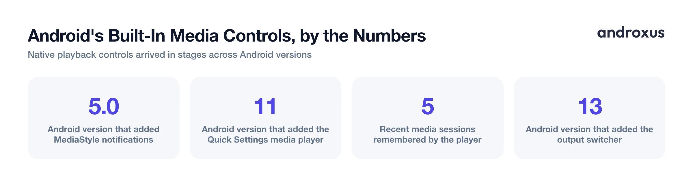 Android's Built-In Media Controls, by the Numbers