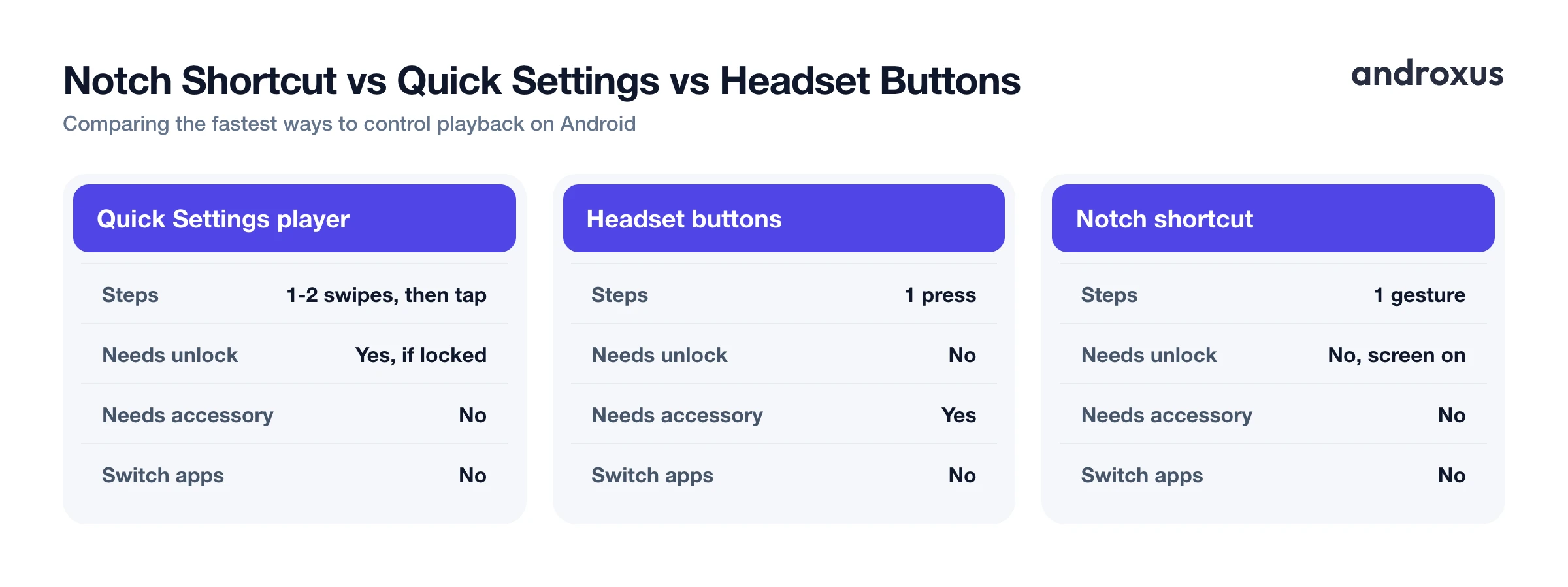 Notch Shortcut vs Quick Settings vs Headset Buttons