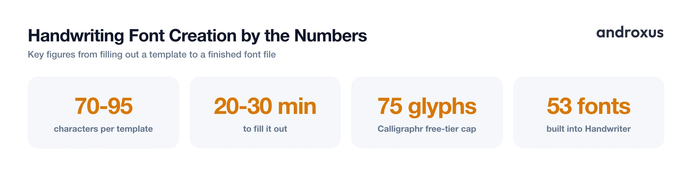Handwriting Font Creation by the Numbers
