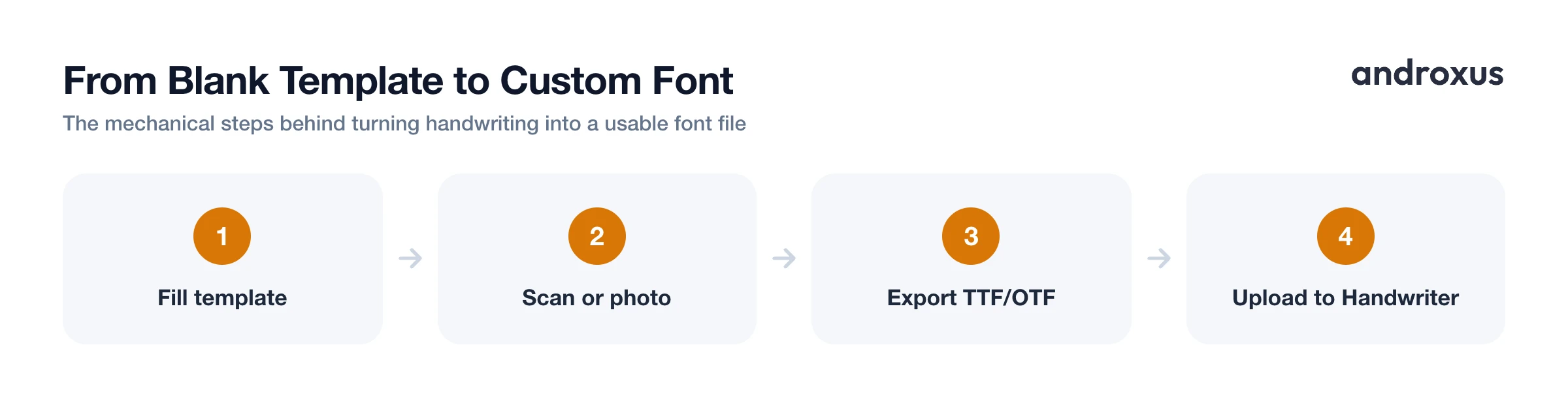 From Blank Template to Custom Font