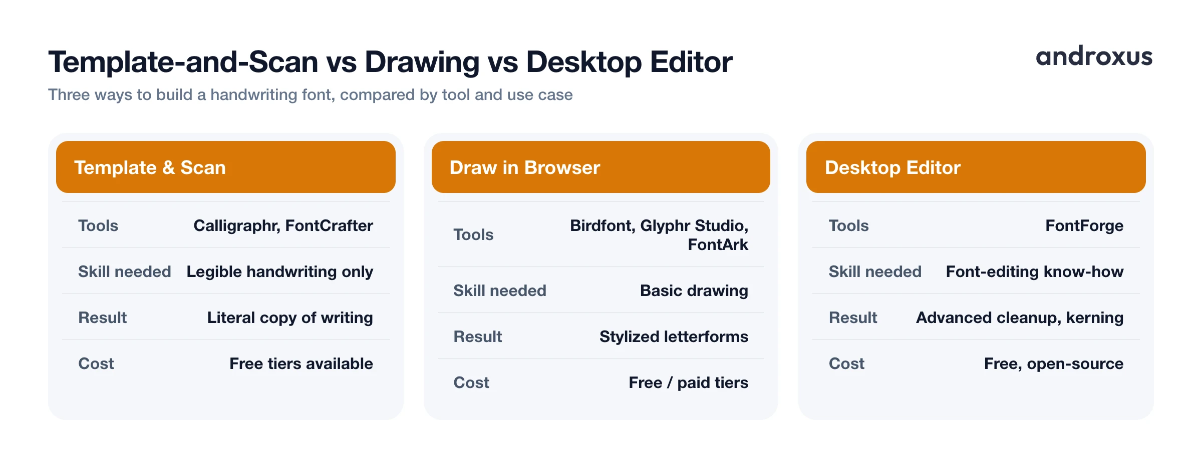 Template-and-Scan vs Drawing vs Desktop Editor