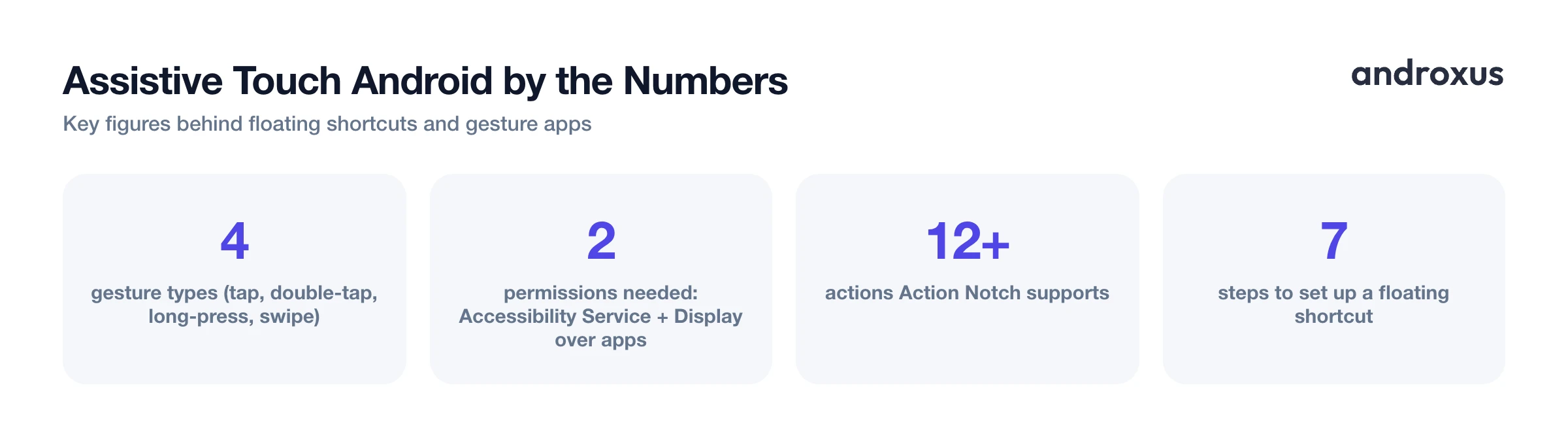 Assistive Touch Android by the Numbers