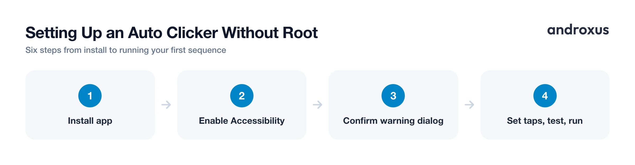 Setting Up an Auto Clicker Without Root