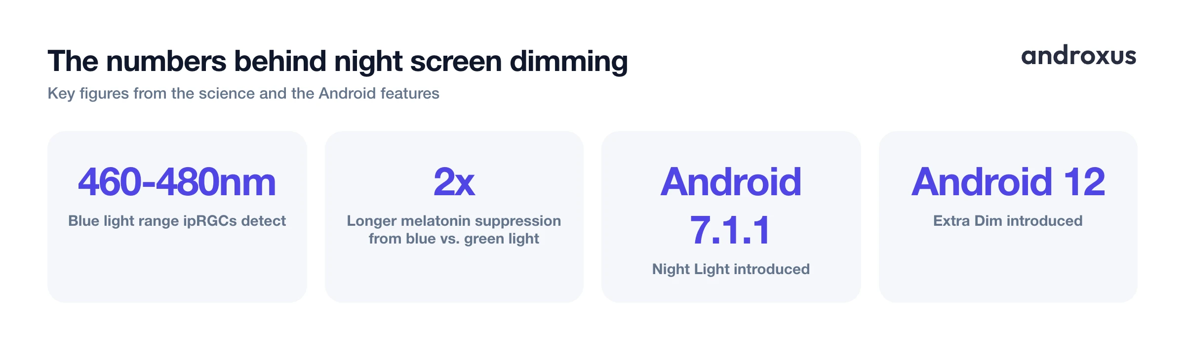 The numbers behind night screen dimming