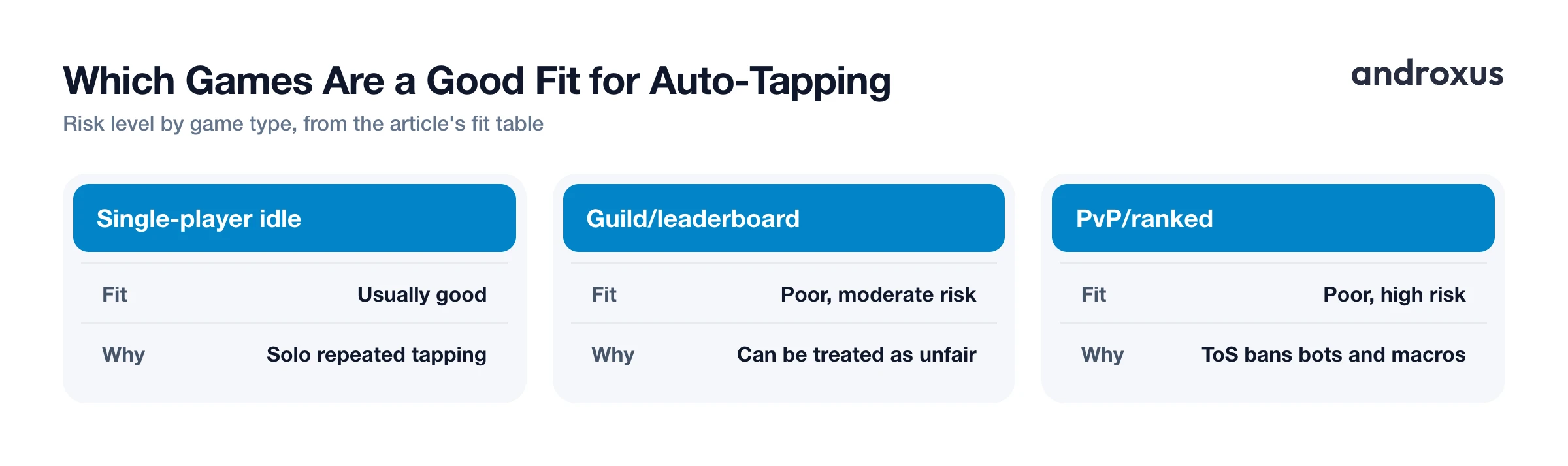 Which Games Are a Good Fit for Auto-Tapping