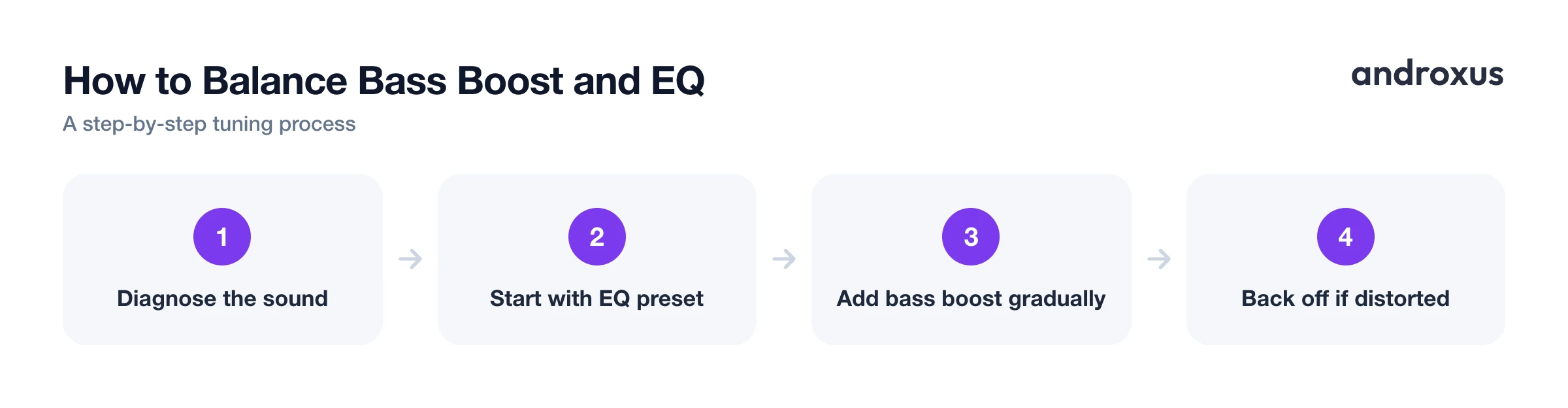 How to Balance Bass Boost and EQ