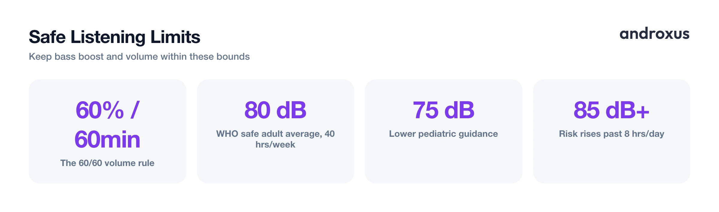 Safe Listening Limits