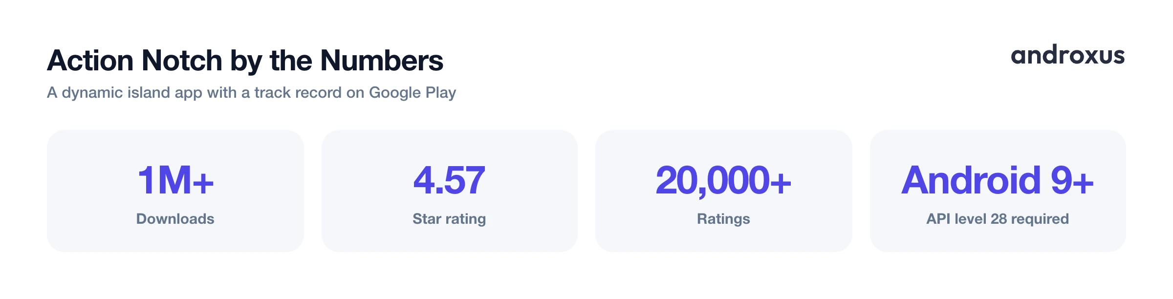 Action Notch by the Numbers