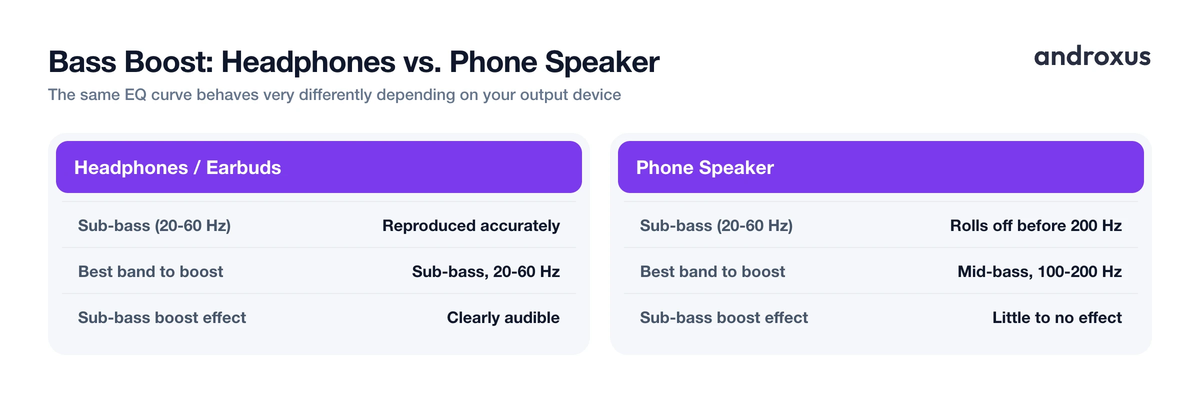 Bass Boost: Headphones vs. Phone Speaker