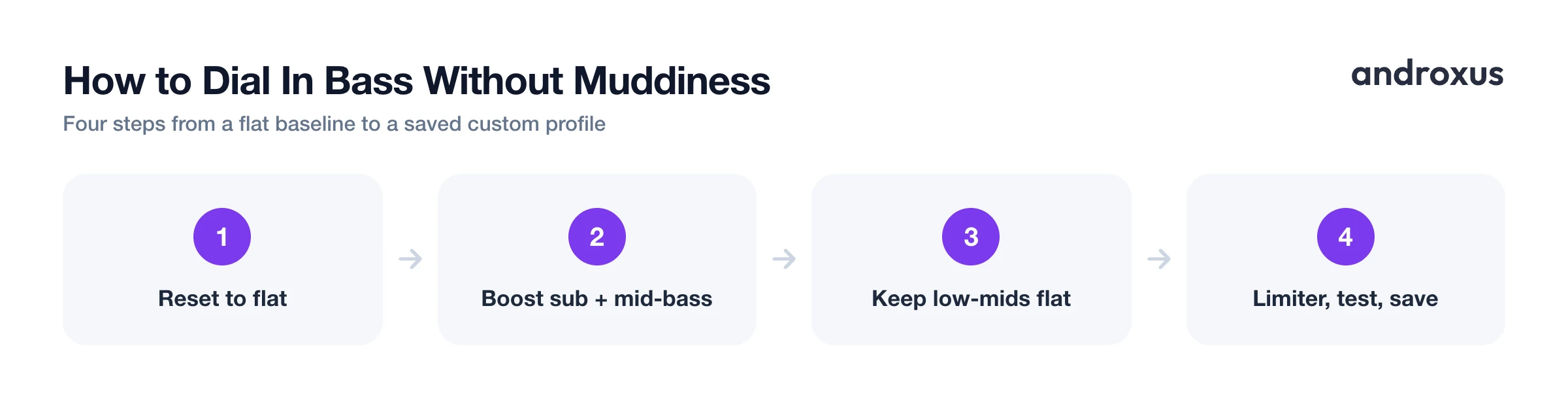 How to Dial In Bass Without Muddiness