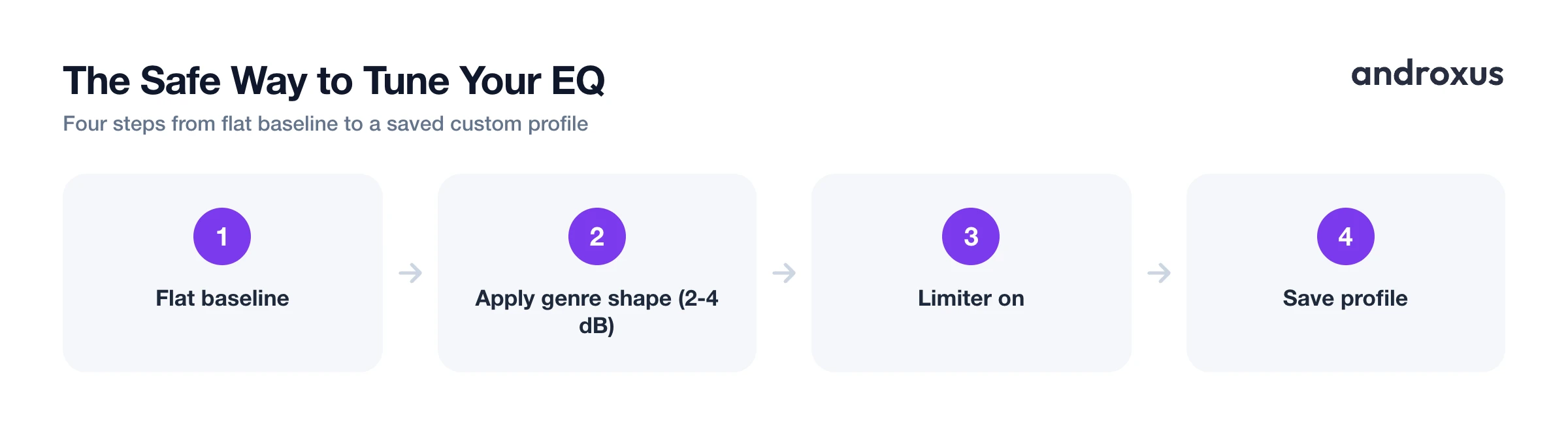 The Safe Way to Tune Your EQ