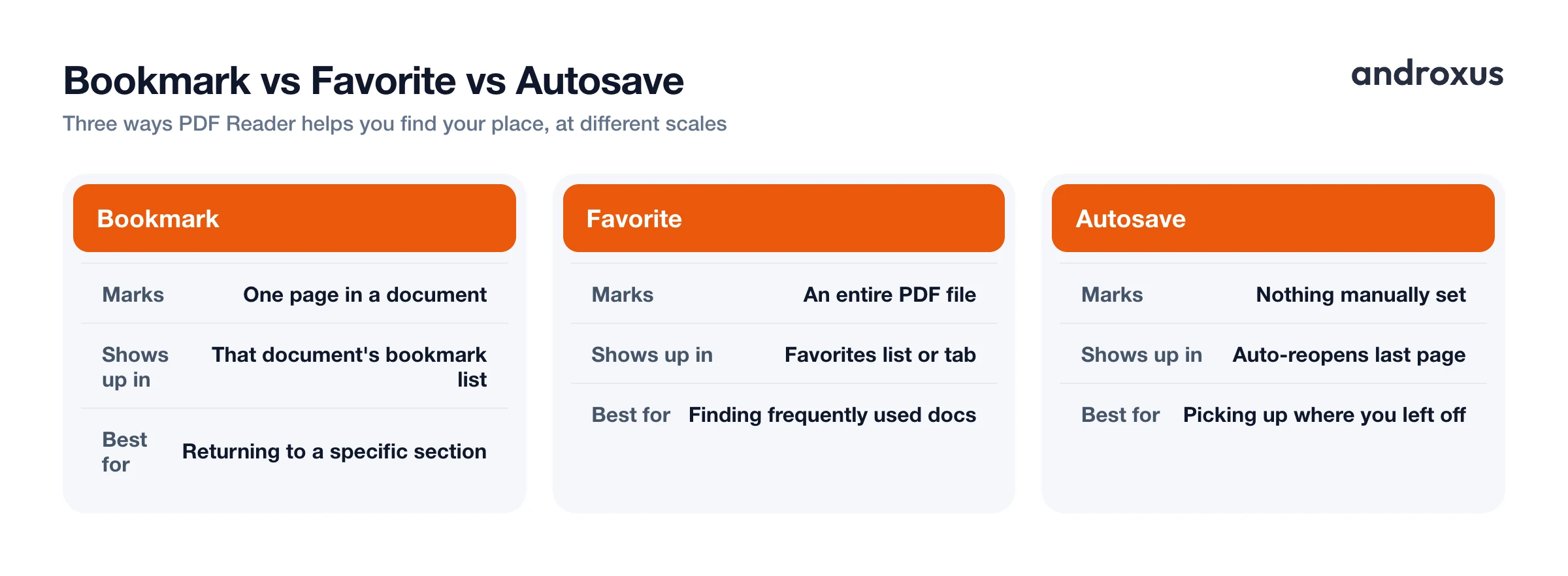 Bookmark vs Favorite vs Autosave