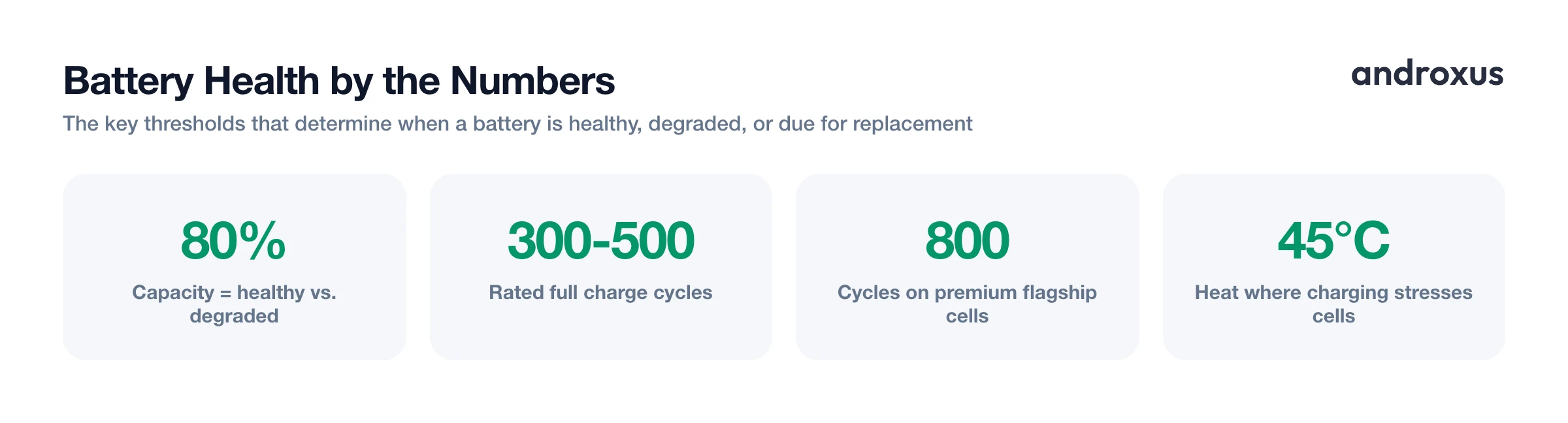 Battery Health by the Numbers