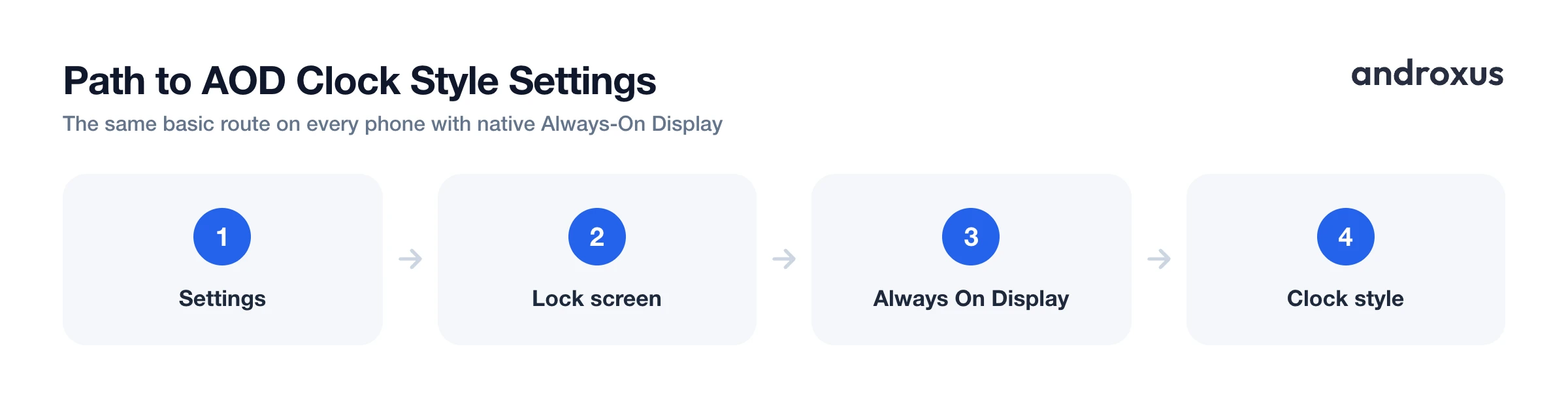 Path to AOD Clock Style Settings