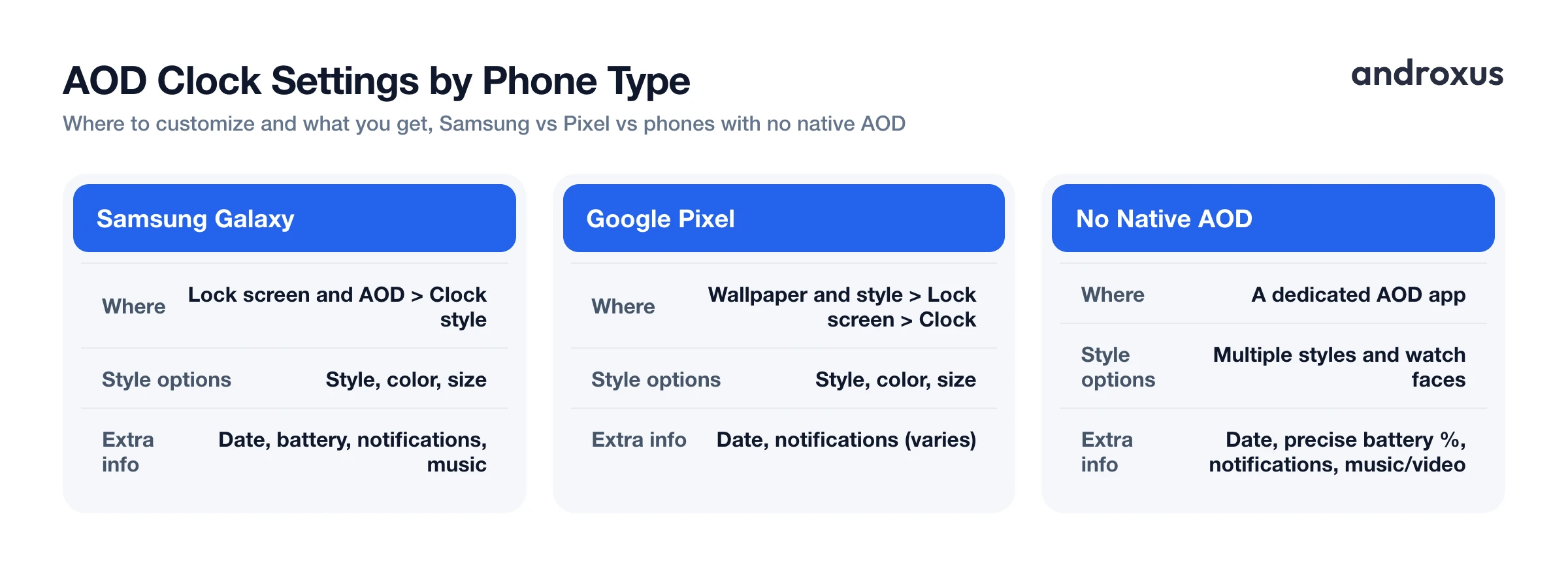 AOD Clock Settings by Phone Type