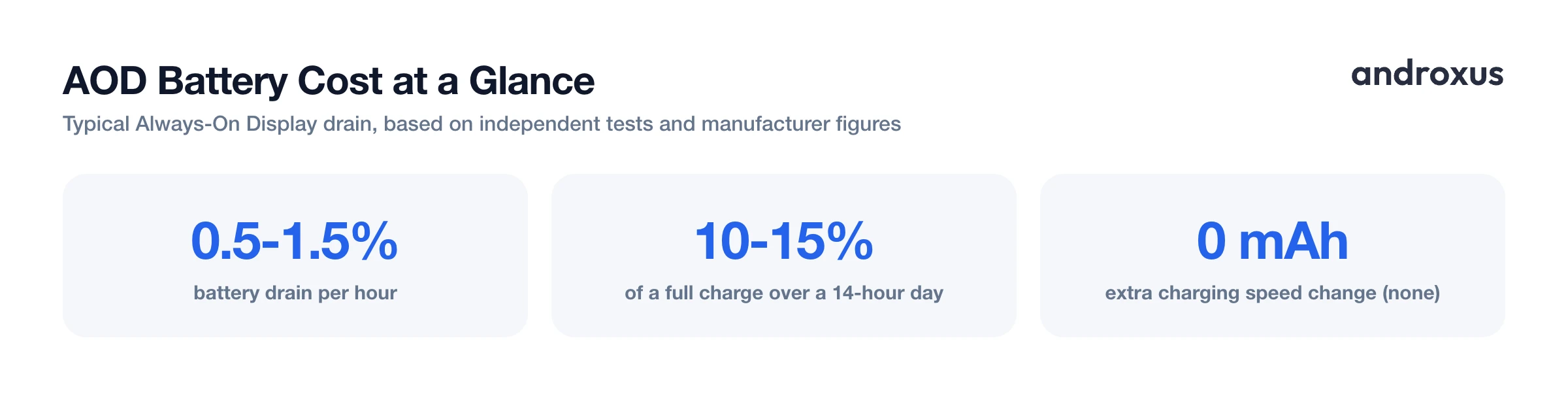 AOD Battery Cost at a Glance
