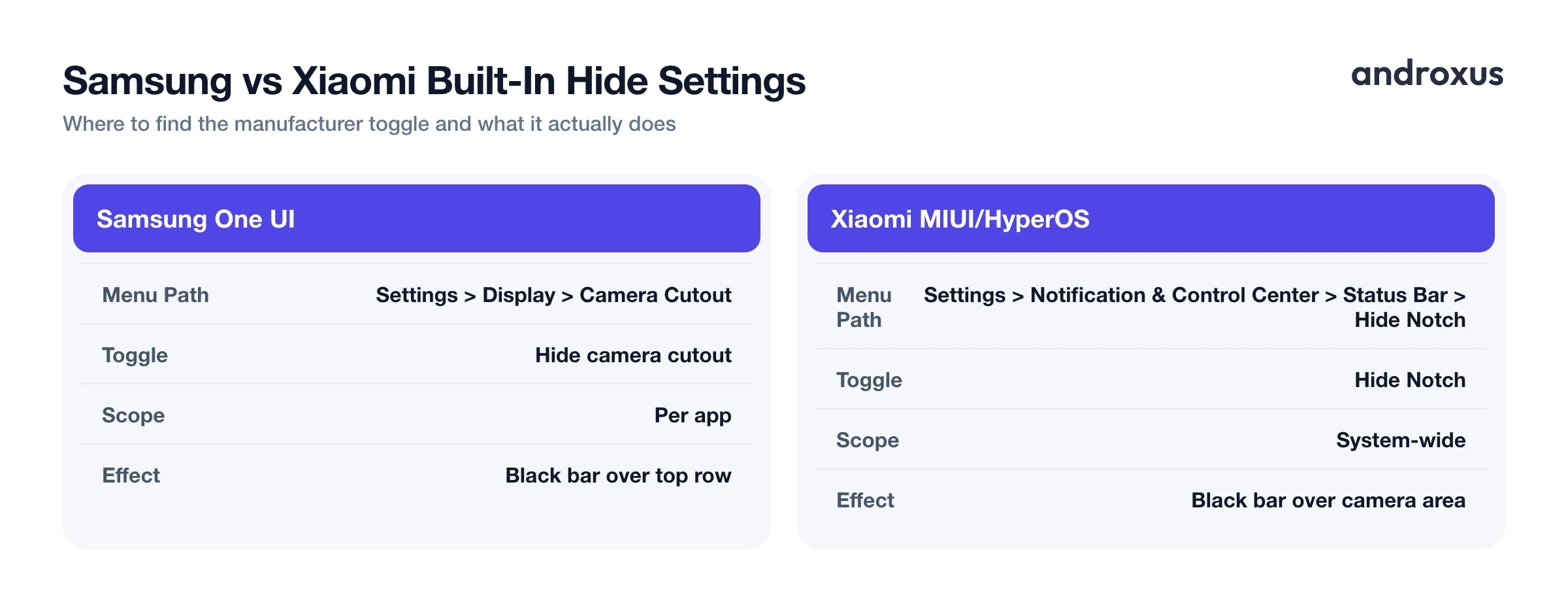 Samsung vs Xiaomi Built-In Hide Settings