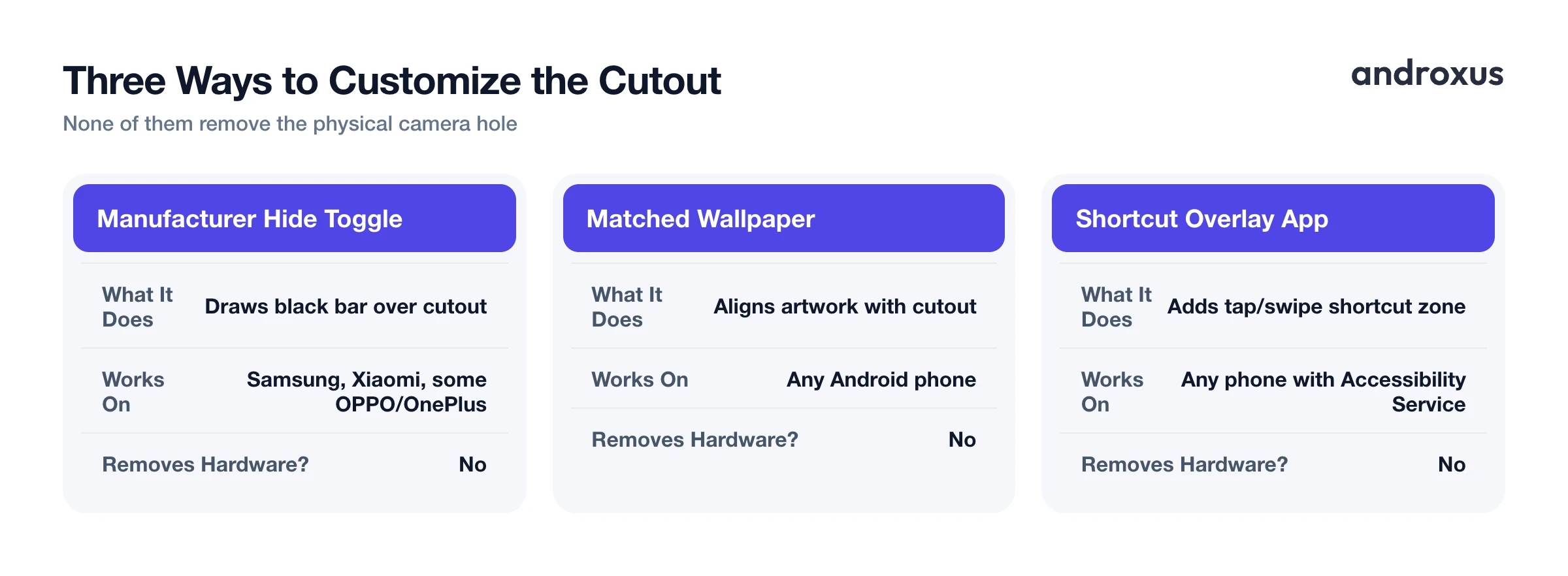 Three Ways to Customize the Cutout