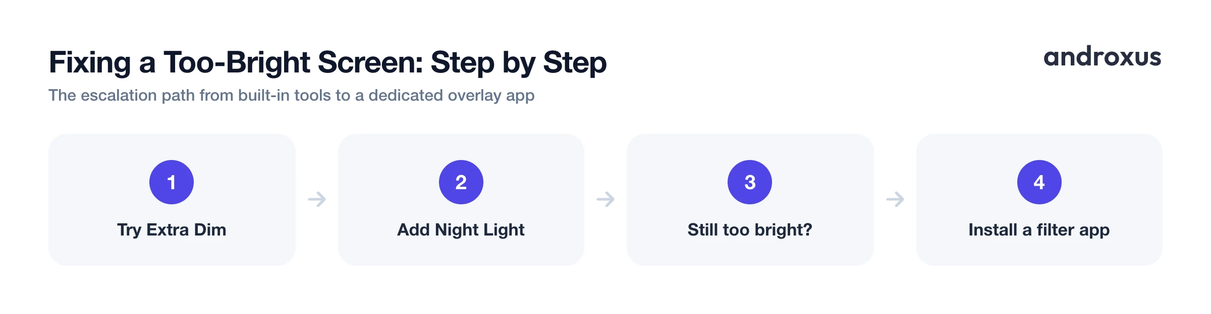 Fixing a Too-Bright Screen: Step by Step