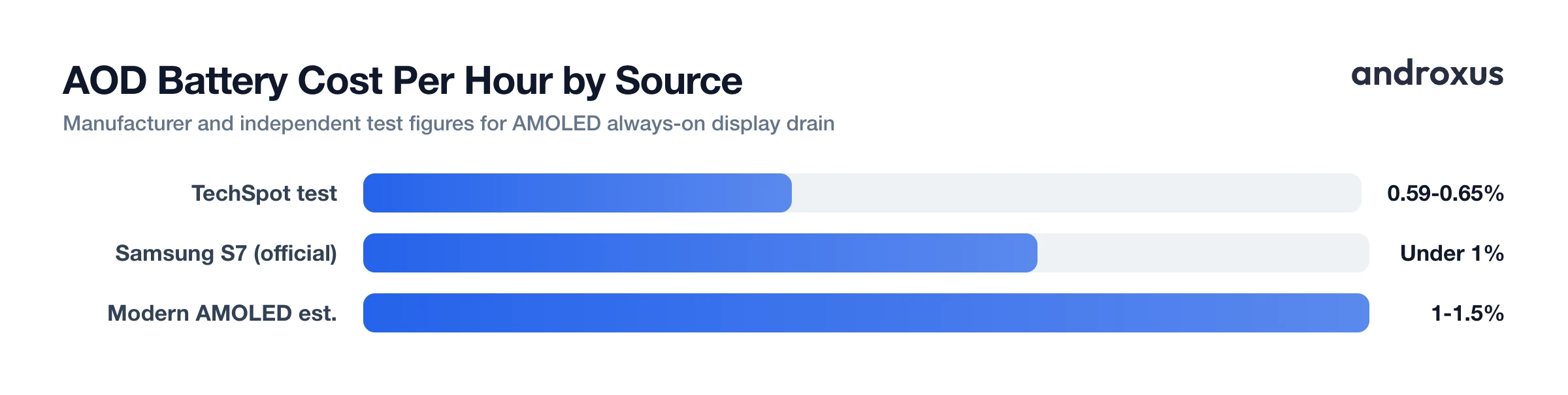 AOD Battery Cost Per Hour by Source