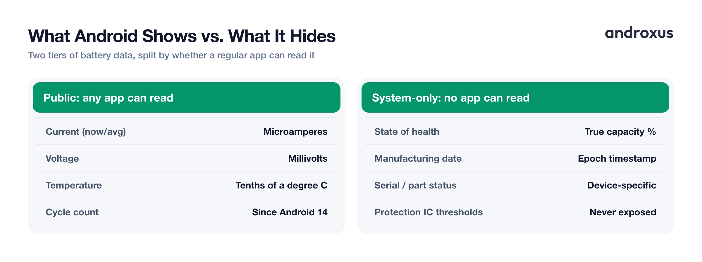 What Android Shows vs. What It Hides