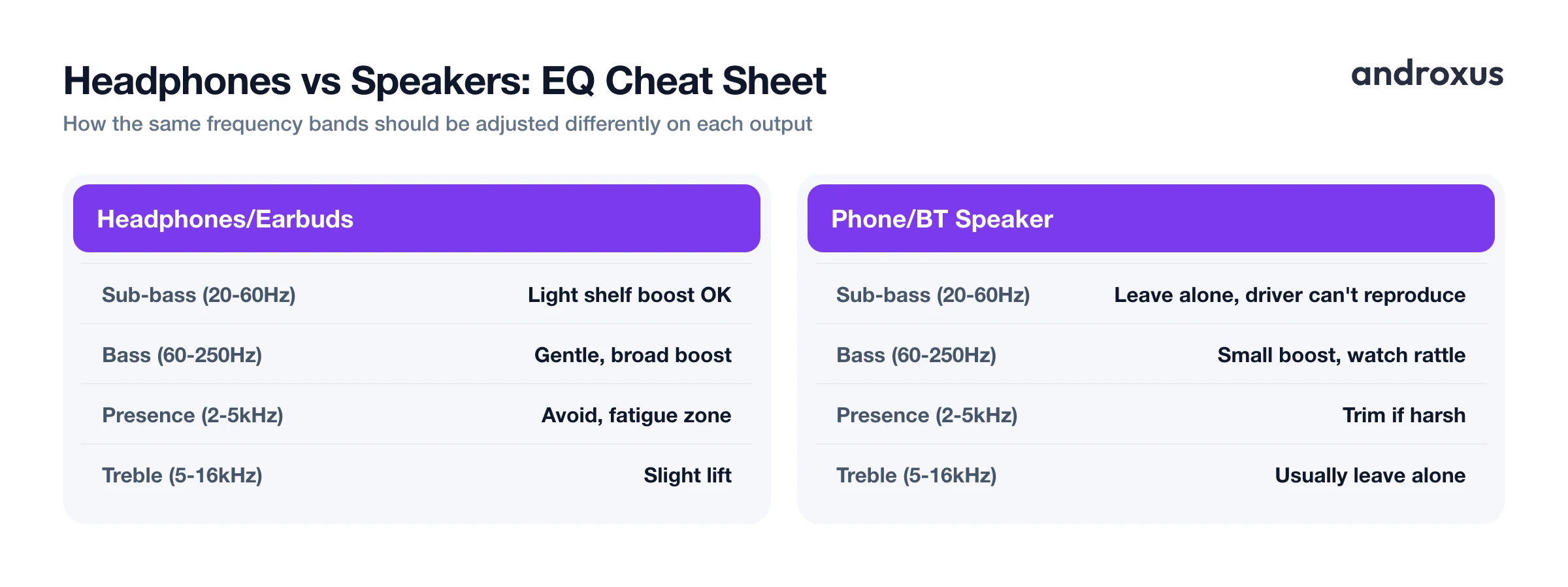 Headphones vs Speakers: EQ Cheat Sheet