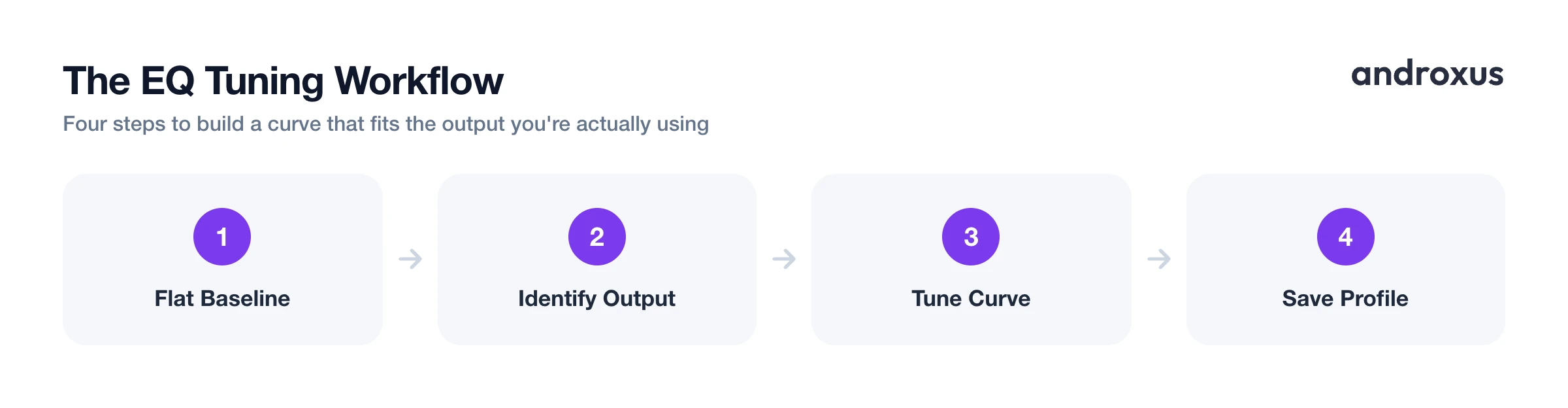The EQ Tuning Workflow