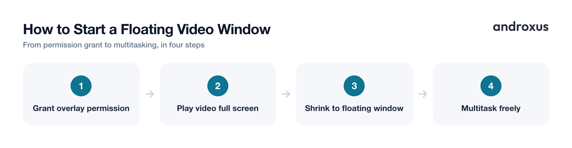 How to Start a Floating Video Window