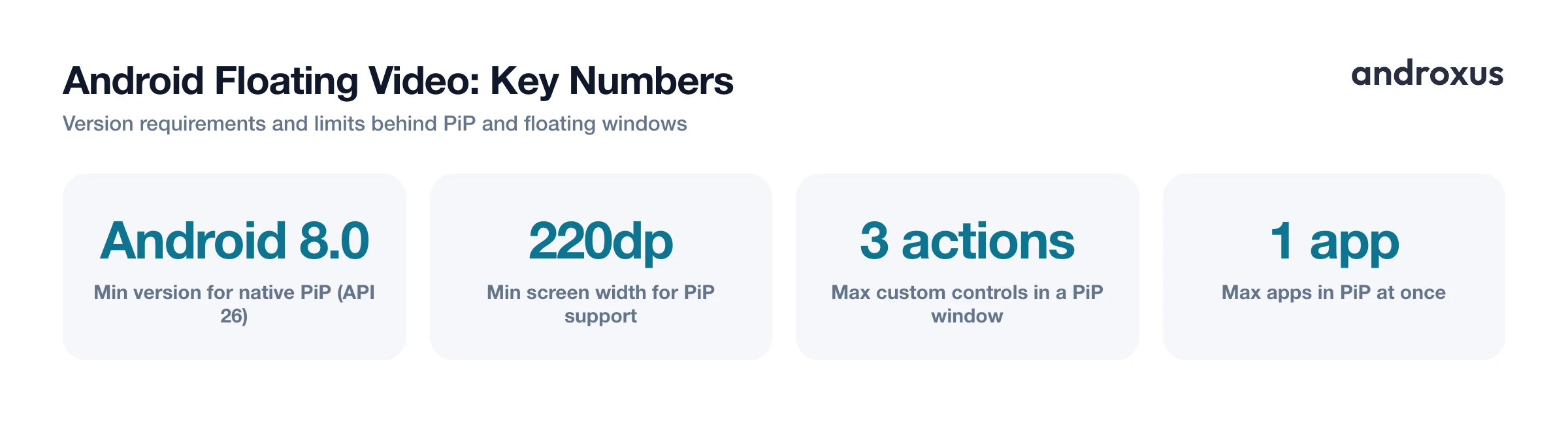 Android Floating Video: Key Numbers