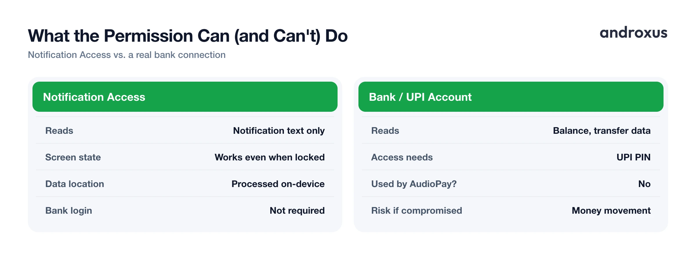 What the Permission Can (and Can't) Do