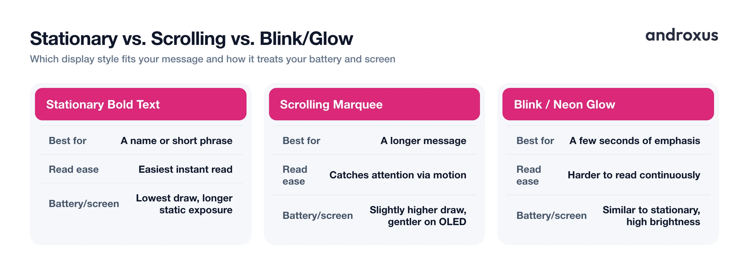 Stationary vs. Scrolling vs. Blink/Glow