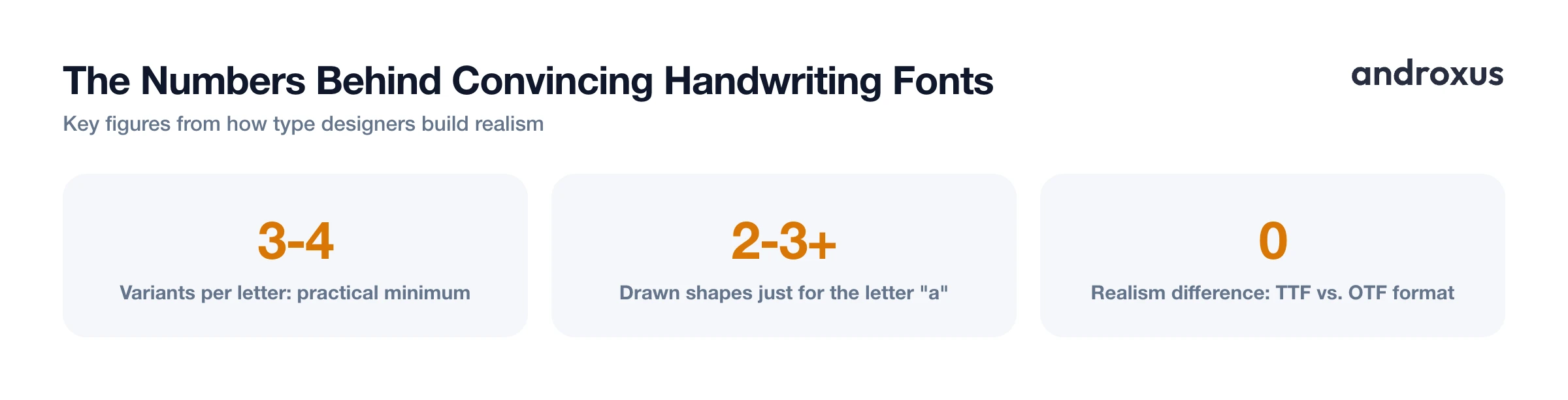 The Numbers Behind Convincing Handwriting Fonts