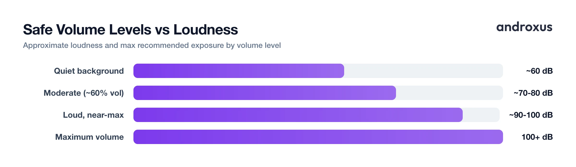 Safe Volume Levels vs Loudness