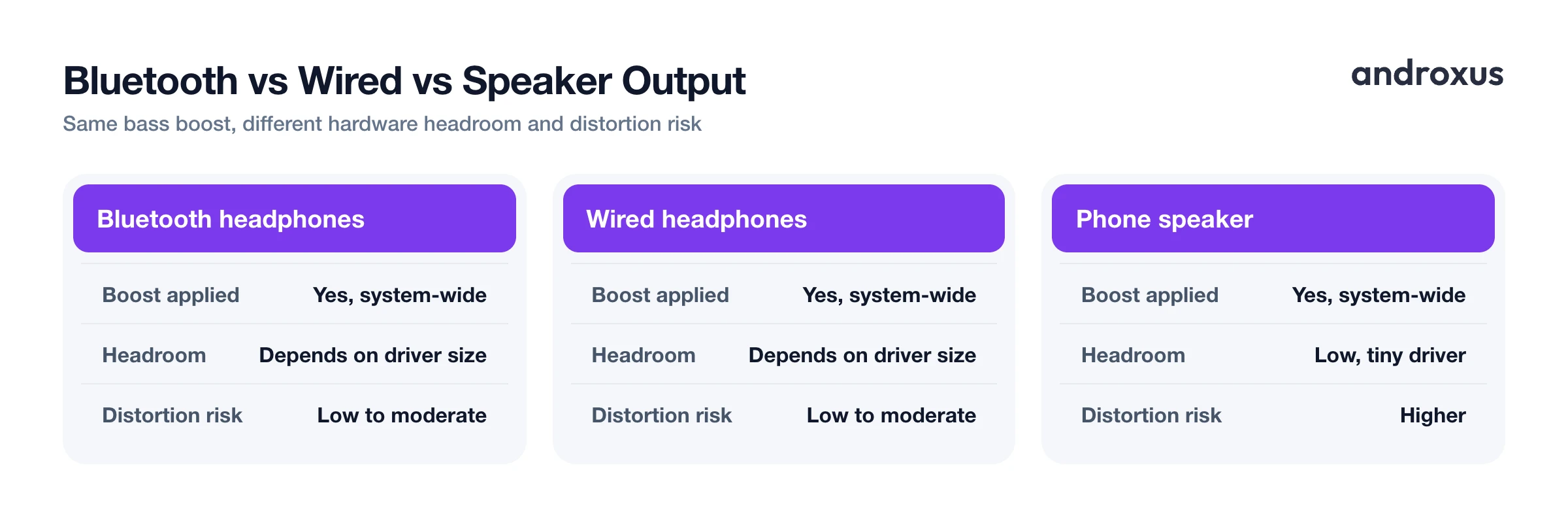 Bluetooth vs Wired vs Speaker Output