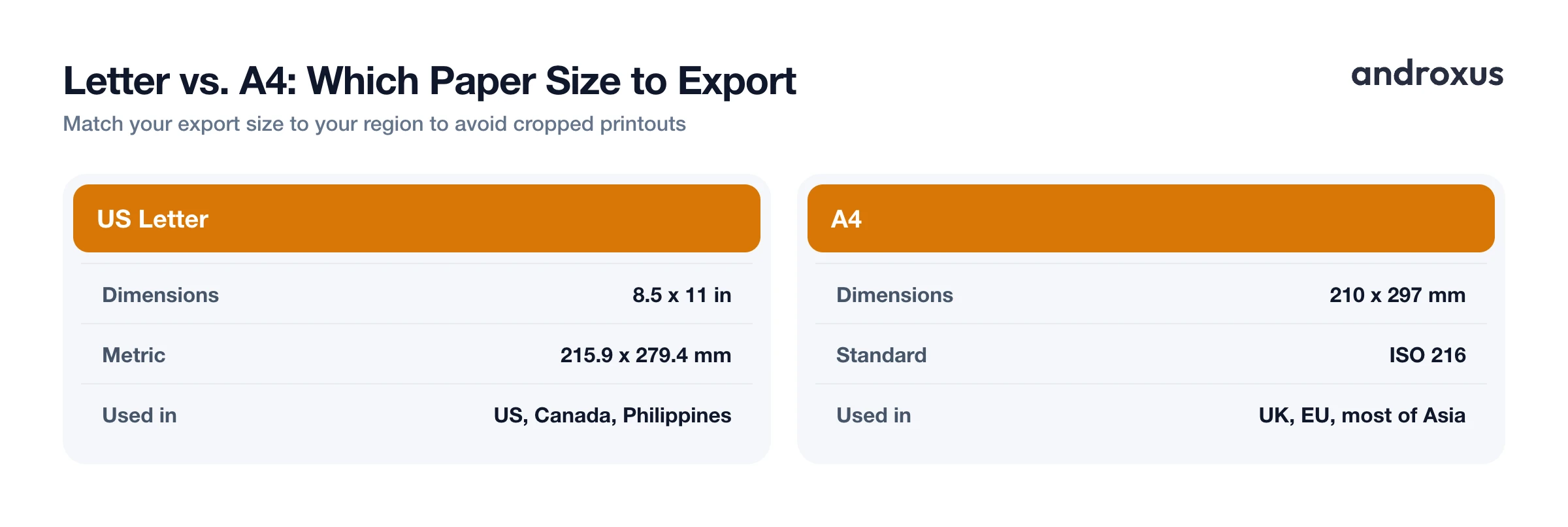 Letter vs. A4: Which Paper Size to Export