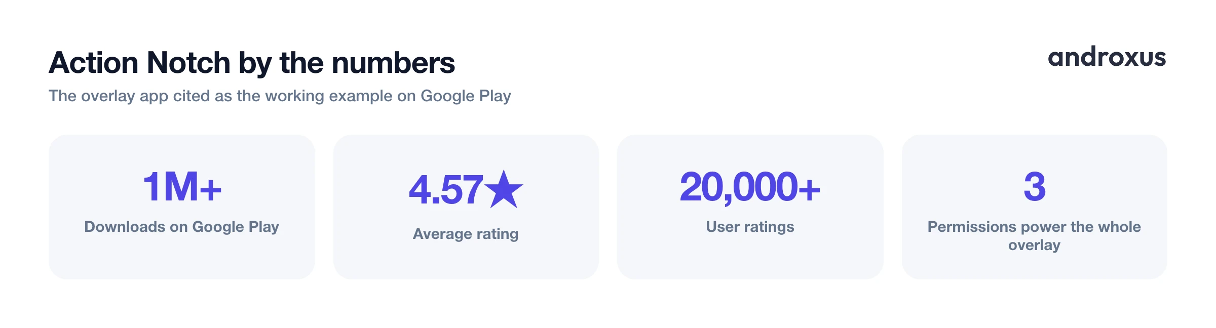 Action Notch by the numbers