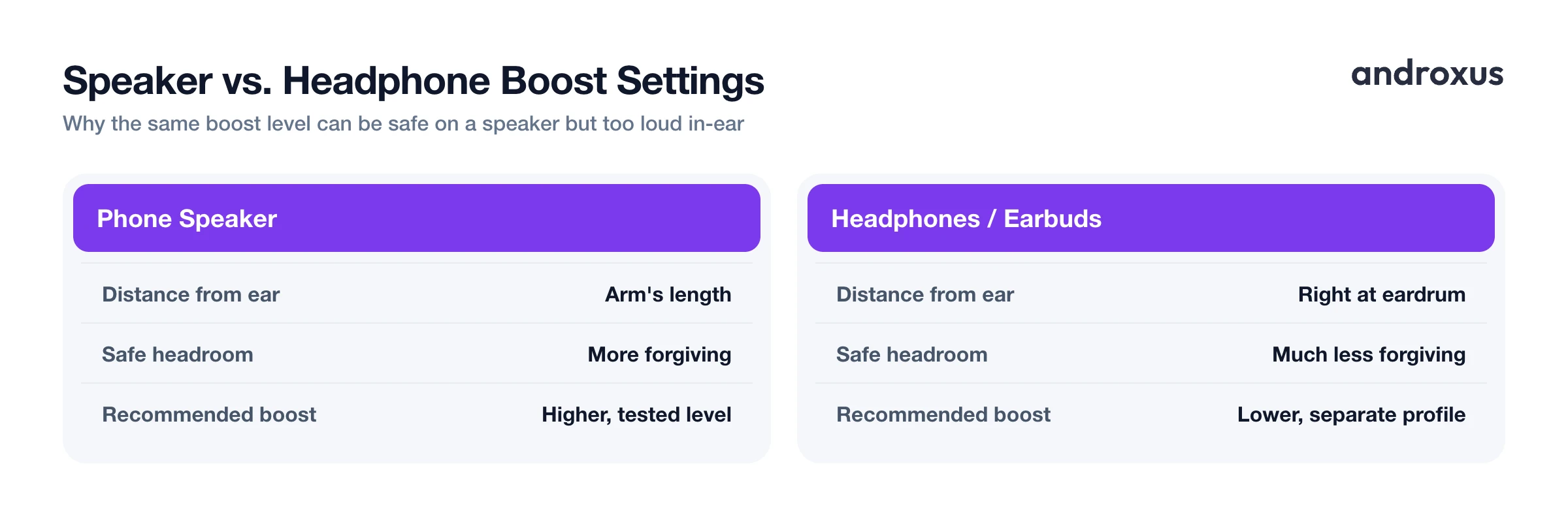 Speaker vs. Headphone Boost Settings