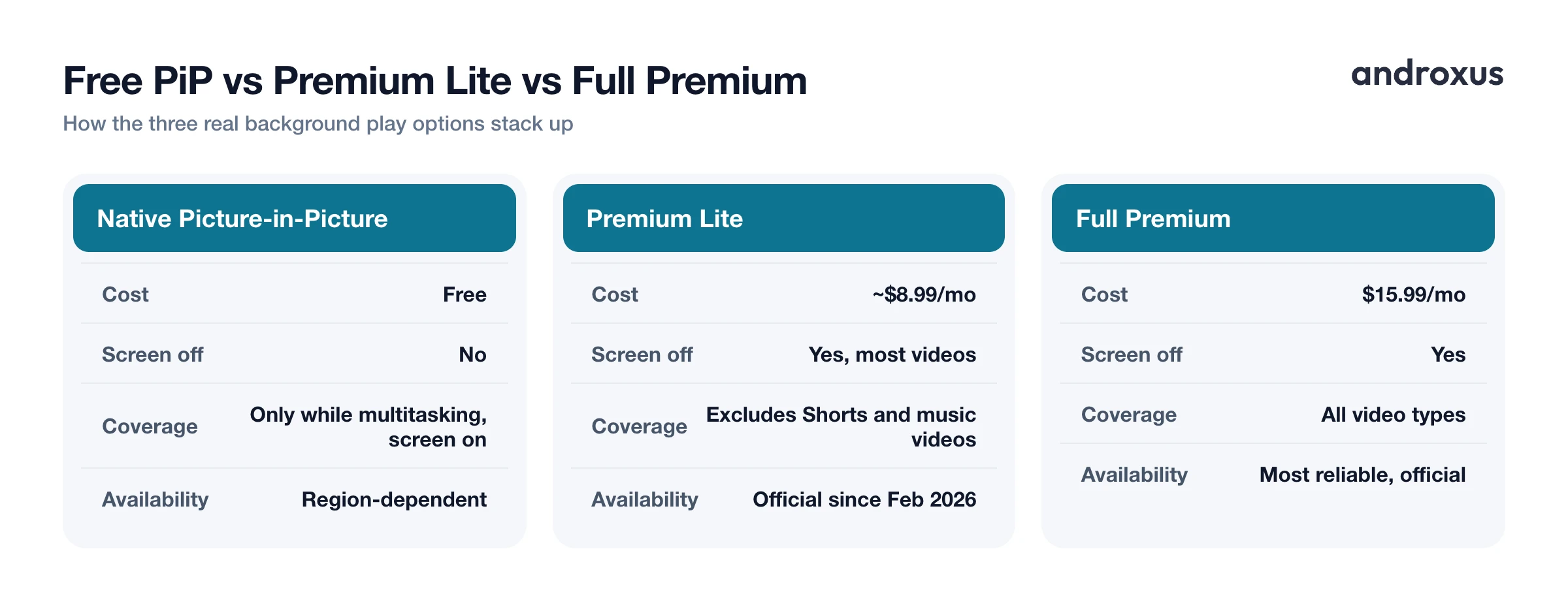 Free PiP vs Premium Lite vs Full Premium