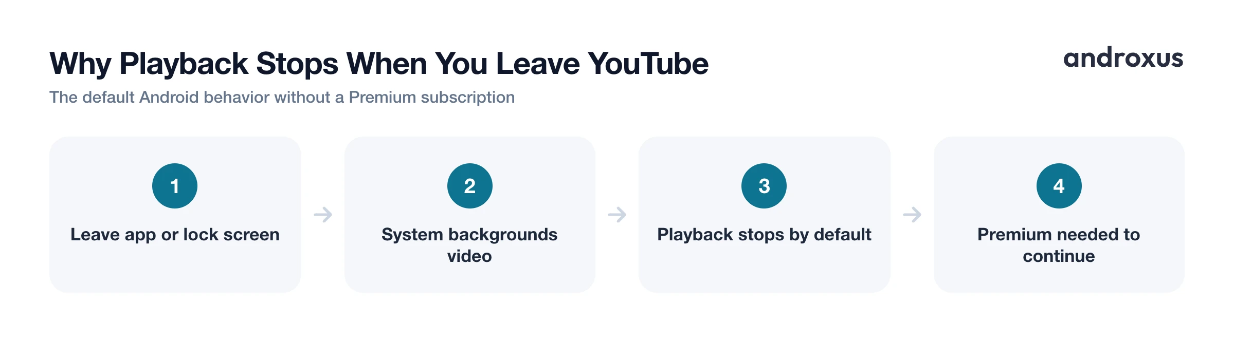 Why Playback Stops When You Leave YouTube