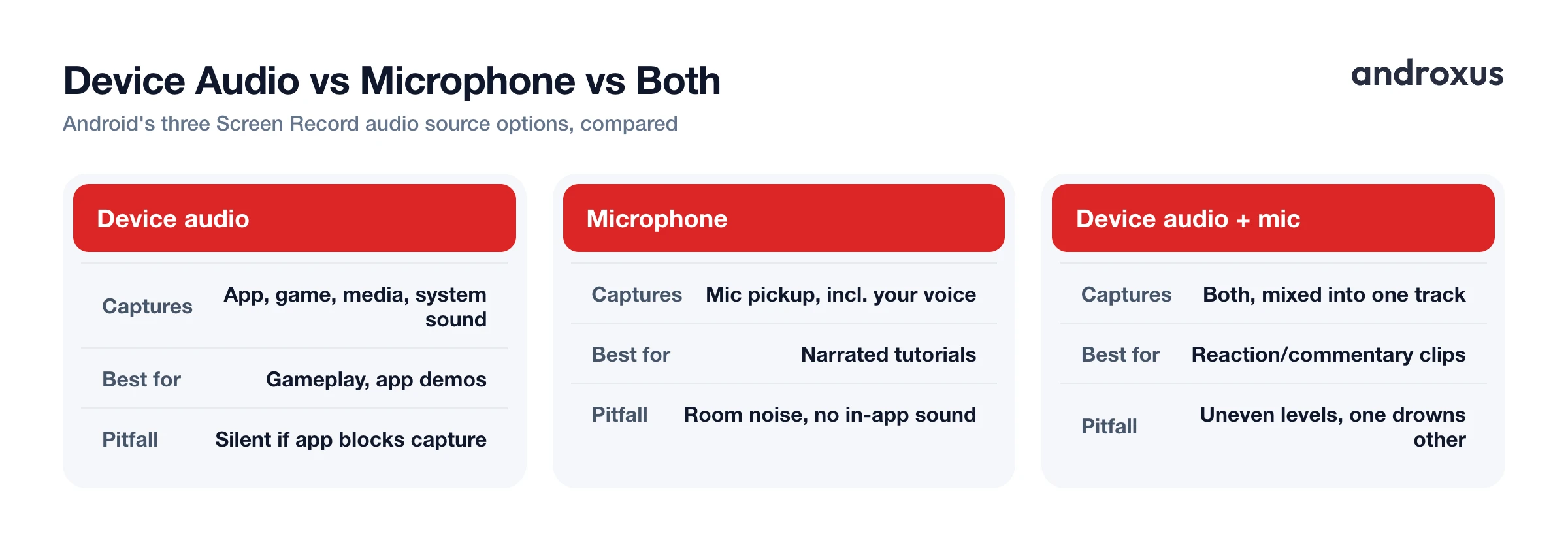Device Audio vs Microphone vs Both