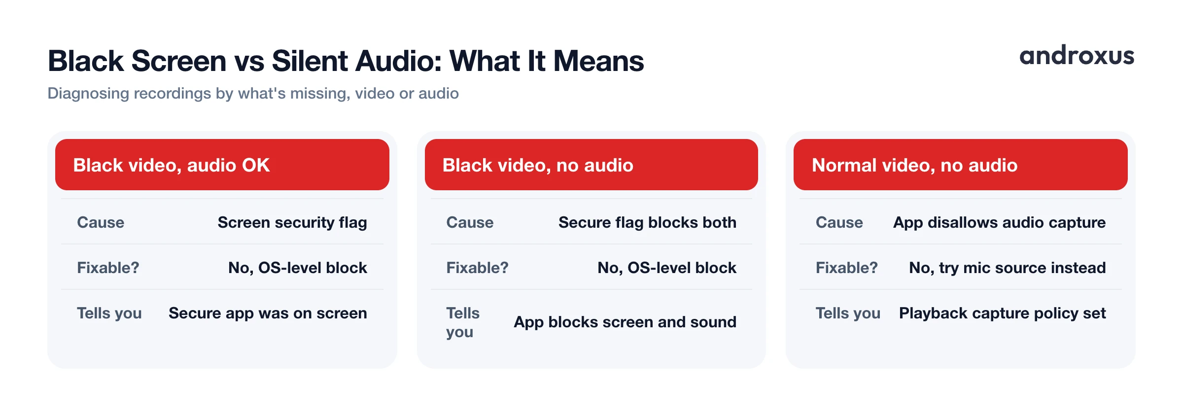 Black Screen vs Silent Audio: What It Means