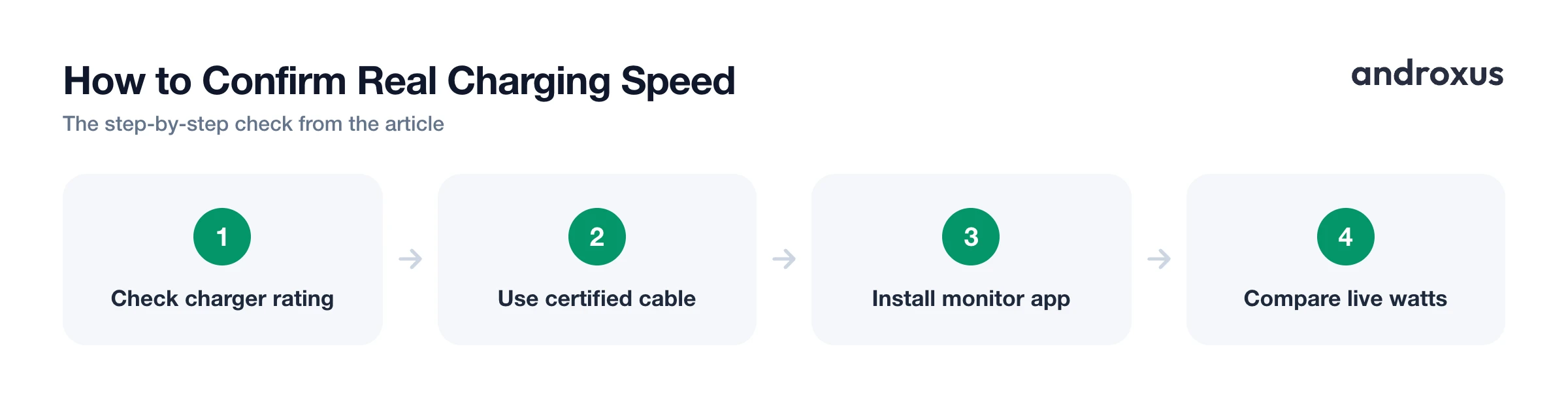 How to Confirm Real Charging Speed