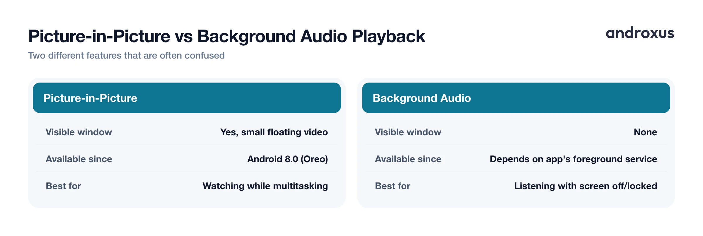 Picture-in-Picture vs Background Audio Playback