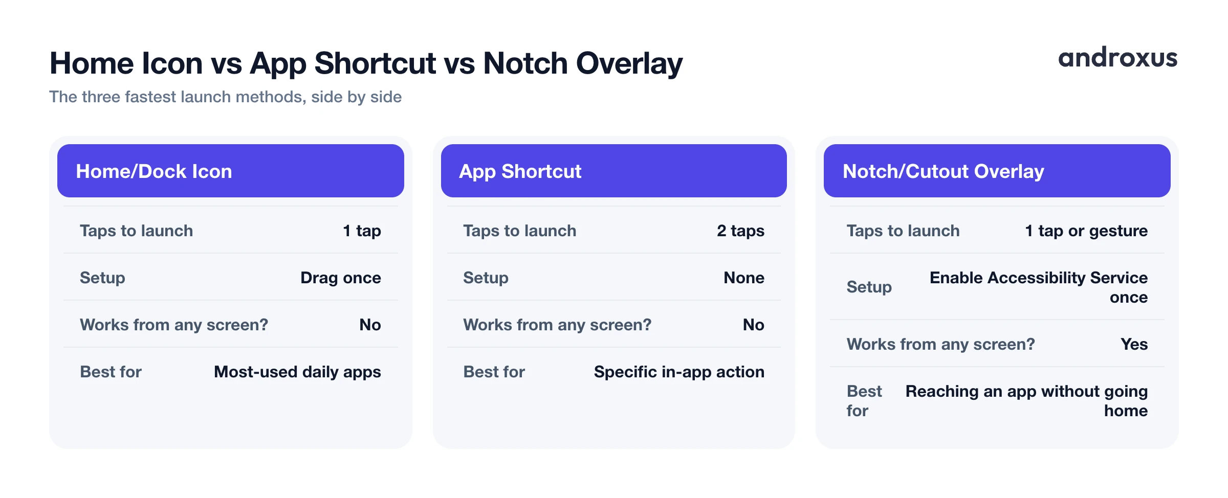 Home Icon vs App Shortcut vs Notch Overlay