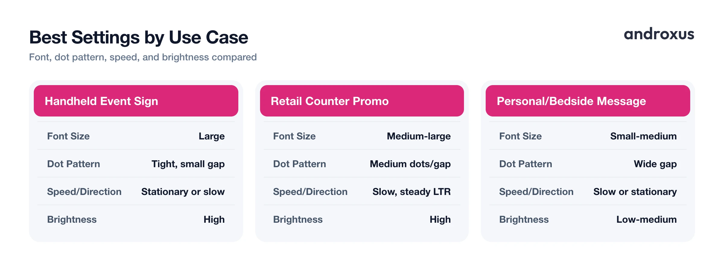 Best Settings by Use Case