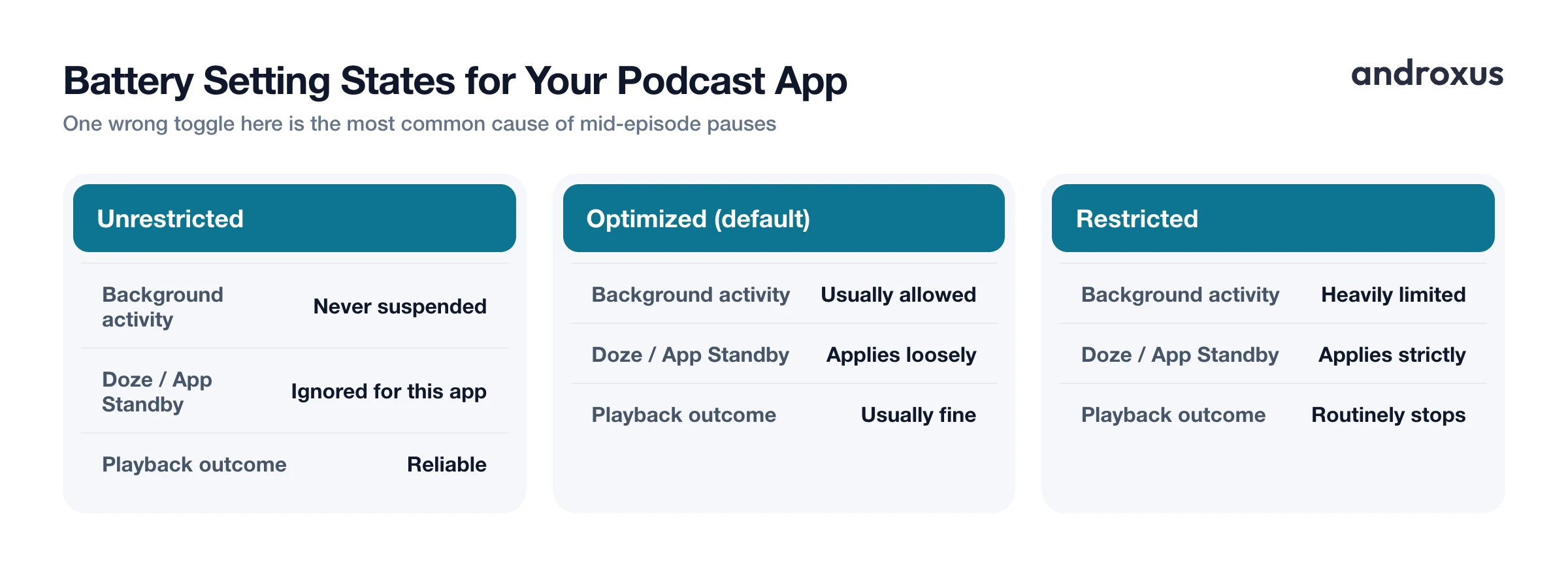 Battery Setting States for Your Podcast App