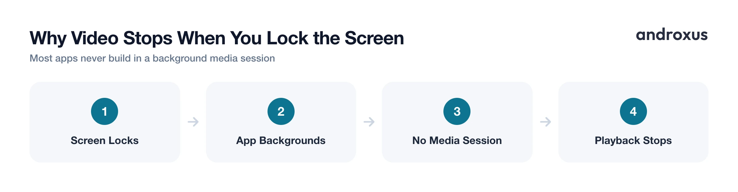 Why Video Stops When You Lock the Screen